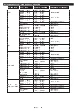 Предварительный просмотр 59 страницы Gogen TVF49N525T Manual