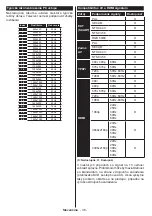 Предварительный просмотр 37 страницы Gogen TVH24N266T Instruction Manual