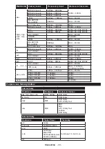 Предварительный просмотр 40 страницы Gogen TVH24N266T Instruction Manual