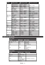 Предварительный просмотр 22 страницы Gogen TVH24N366STC Instruction Manual