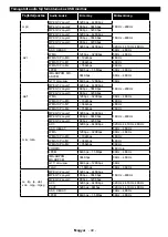 Предварительный просмотр 50 страницы Gogen TVH24N540STWEBW Instruction Manual