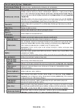 Preview for 44 page of Gogen TVH24N550STWEBW Instruction Manual