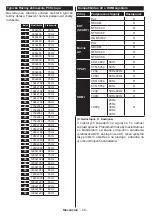 Preview for 49 page of Gogen TVH24N550STWEBW Instruction Manual