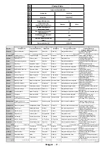 Preview for 98 page of Gogen TVH24P202T Instruction Manual