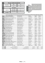 Preview for 148 page of Gogen TVH24R506STWEB Instruction Manual