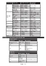 Предварительный просмотр 60 страницы Gogen TVH28N266T Instruction Manual