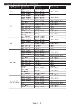 Preview for 100 page of Gogen TVH28N266T Instruction Manual