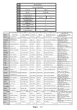 Preview for 103 page of Gogen TVH28N266T Instruction Manual