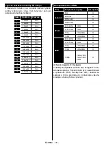 Предварительный просмотр 19 страницы Gogen TVH28R450TWEB Instruction Manual