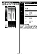 Предварительный просмотр 94 страницы Gogen TVH28R450TWEB Instruction Manual