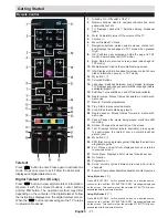 Preview for 72 page of Gogen TVH32164 Instruction Manual