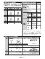 Preview for 81 page of Gogen TVH32164 Instruction Manual