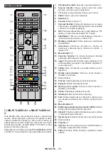 Предварительный просмотр 27 страницы Gogen TVH32N264T Instruction Manual