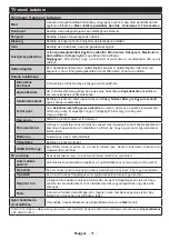 Preview for 92 page of Gogen TVH32N264T Instruction Manual