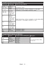 Preview for 99 page of Gogen TVH32N264T Instruction Manual