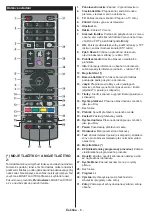 Предварительный просмотр 7 страницы Gogen TVH32N625T Instruction Manual