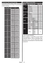 Предварительный просмотр 99 страницы Gogen TVH32N625T Instruction Manual