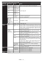 Предварительный просмотр 57 страницы Gogen TVH32P181T Instruction Manual