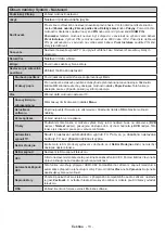 Preview for 14 page of Gogen TVH32P452T Instruction Manual