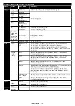 Предварительный просмотр 39 страницы Gogen TVH32P453T Instruction Manual