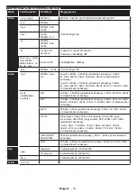 Предварительный просмотр 99 страницы Gogen TVH32P453T Instruction Manual