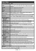 Preview for 13 page of Gogen TVH32R360STWEB Instruction Manual