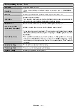 Preview for 14 page of Gogen TVH32R360STWEB Instruction Manual