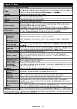 Preview for 38 page of Gogen TVH32R360STWEB Instruction Manual