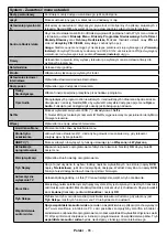 Preview for 66 page of Gogen TVH32R360STWEB Instruction Manual