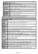 Preview for 67 page of Gogen TVH32R360STWEB Instruction Manual