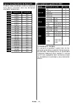 Preview for 71 page of Gogen TVH32R360STWEB Instruction Manual