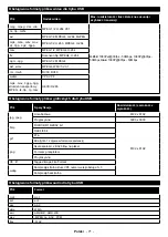 Preview for 72 page of Gogen TVH32R360STWEB Instruction Manual