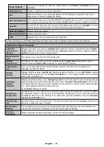 Preview for 94 page of Gogen TVH32R360STWEB Instruction Manual