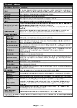 Preview for 117 page of Gogen TVH32R360STWEB Instruction Manual