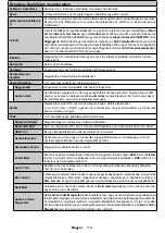 Preview for 119 page of Gogen TVH32R360STWEB Instruction Manual