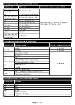 Preview for 125 page of Gogen TVH32R360STWEB Instruction Manual