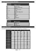 Preview for 126 page of Gogen TVH32R360STWEB Instruction Manual