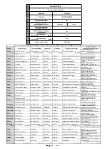 Preview for 133 page of Gogen TVH32R360STWEB Instruction Manual