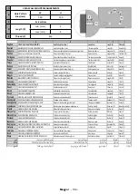 Preview for 135 page of Gogen TVH32R360STWEB Instruction Manual