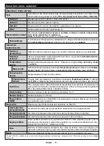 Предварительный просмотр 73 страницы Gogen TVH32R552STWEB Instruction Manual