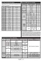 Предварительный просмотр 89 страницы Gogen TVL50147WEB Operating Instructions Manual