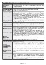 Preview for 106 page of Gogen TVL50147WEB Operating Instructions Manual