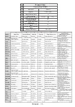 Preview for 116 page of Gogen TVL50147WEB Operating Instructions Manual