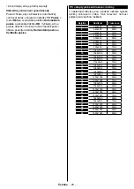 Предварительный просмотр 21 страницы Gogen TVU 43W652 Instruction Manual