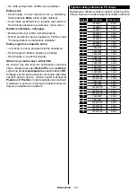 Предварительный просмотр 50 страницы Gogen TVU 43W652 Instruction Manual