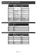 Предварительный просмотр 82 страницы Gogen TVU 43W652 Instruction Manual