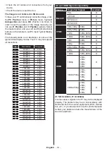 Предварительный просмотр 109 страницы Gogen TVU 43W652 Instruction Manual