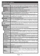 Preview for 132 page of Gogen TVU 43W652 Instruction Manual