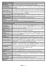 Preview for 135 page of Gogen TVU 43W652 Instruction Manual