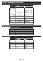 Preview for 140 page of Gogen TVU 43W652 Instruction Manual